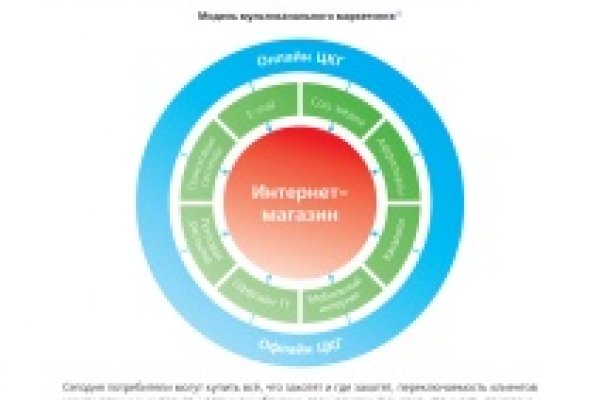 Что такое кракен маркет торкнет