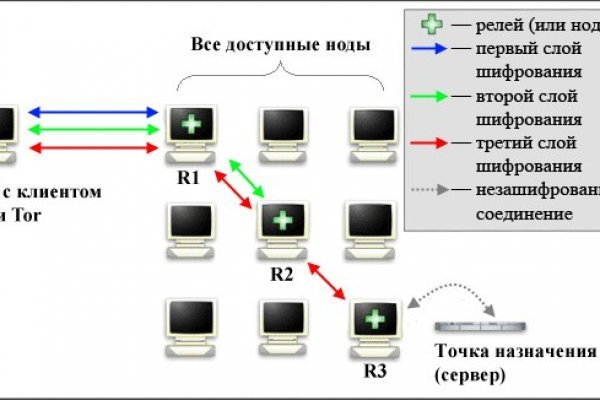 Кракен рутор