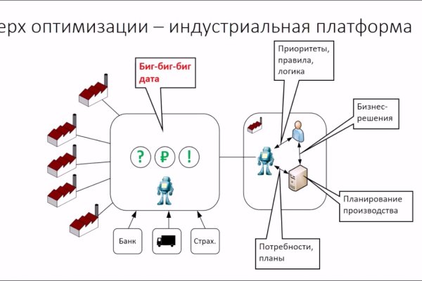 Кракен как зарегистрироваться