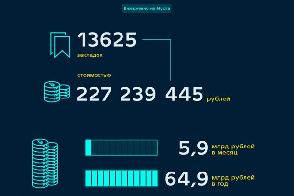 Кракен вход официальная ссылка