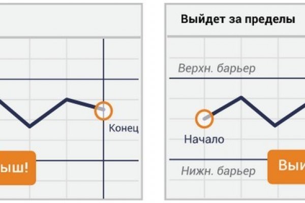 Kraken шоп kr2web in