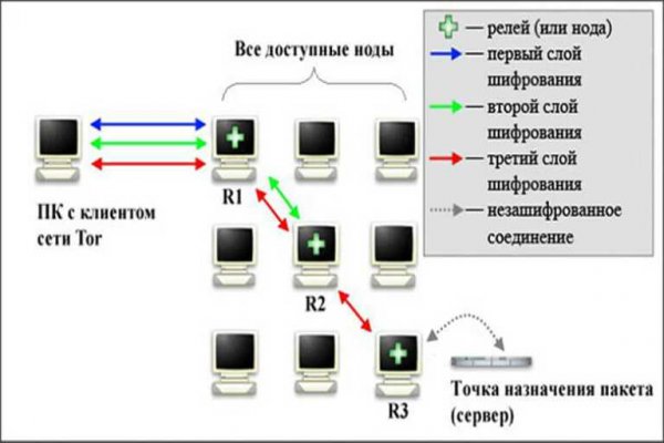 Действующие ссылки на кракен