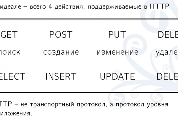 Актуальные ссылки кракен на 2025