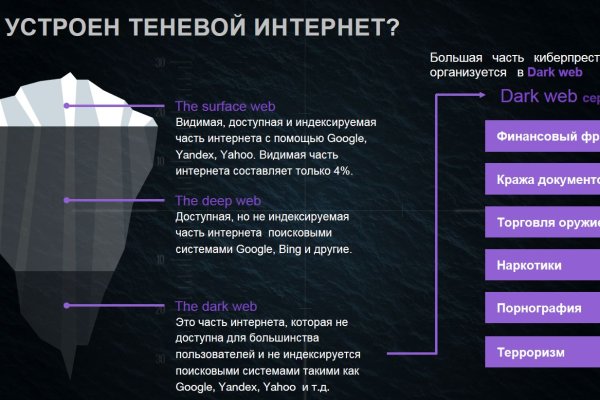 Кракен пишет пользователь не найден